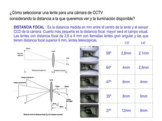 ¿Cómo seleccionar una lente para una cámara de CCTV
considerando la distancia a la que queremos ver y la iluminación disponible?
DISTANCIA FOCAL : Es la distancia medida en mm entre el centro de la lente y el sensor
CCD de la cámara. Cuanto más pequeña es la distancia focal, mayor será el campo visual.
Las lentes con distancia focal de 2,8 a 4 mm son llamadas lentes gran angular y las que
tienen distancia focal superior 6 mm, lentes telescópicas.
99º 2,8mm 2,1mm
64º 4mm 2,8mm
47º 6mm 4mm
35º 8mm 6mm
27º 12mm 8mm
1/3” 1/4”
 