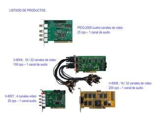 LISTADO DE PRODUCTOS
PICO-2000 cuatro canales de video
25 cps – 1 canal de audio
V-8004 : 16 / 32 canales de video
100 cps – 1 canal de audio
V-8001 : 4 canales video
25 cps – 1 canal audio
V-8008 : 16 / 32 canales de video
200 cps – 1 canal de audio
 