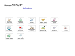 Sistemas DVR DigiNET
Aplicaciones:
 