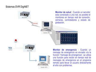 Sistemas DVR DigiNET
Monitor de salud : Cuando un servidor
esta conectado a una red, es posible el
monitoreo en tiempo real de conexión,
cámaras, controladores y estado de
grabación.
Monitor de emergencia : Cuando un
mensaje de emergencia es enviado vía la
función “mensaje de emergencia”, se utiliza
una función para recibir en tiempo real de
mensajes de emergencia en el programa
remoto para llevar al usuario directamente
al sitio con problemas.
 