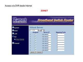 Acceso a la DVR desde Internet
ZONET
 