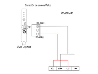 Conexión de domos Pelco
RX- RX+ TX- TX+
DVR DigiNet
RS-422(+)
RS-422(-)
C1487M-E
 