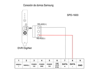Conexión de domos Samsung
1 2 3 4 5 6 7 8 9
VIDEO(+
)
VIDEO(-)
POWER
12V
POWER
GND
POWER
12V
LINE
LOCK
SYNC
DATA
+
DATA
-
GND
DVR DigiNet
RS-422(+)
RS-422(-)
SPD-1600
 
