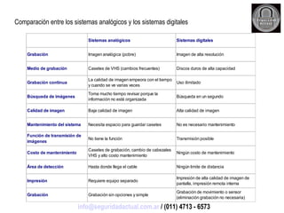 Comparación entre los sistemas analógicos y los sistemas digitales [email_address]  / (011) 4713 - 6573 