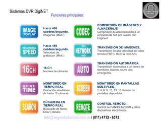 Sistemas DVR DigiNET Funciones principales: [email_address]  / (011) 4713 - 6573 