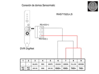 Conexión de domos Sensormatic DVR DigiNet RS-422(+) RS-422(-) RAS715(6)-LS TXD- BROWN 9 TXD+ YELLOW 8 RXD- RXD+ 24V AC GND 24V AC NOT USE NOT USE ORANGE 6 GREEN 7 RED 4 - 2 BLACK 3 WHITE - 5 1 