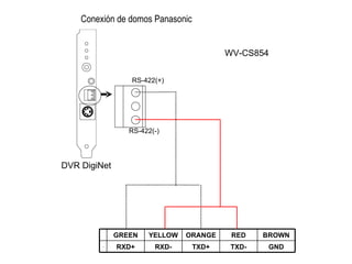 Conexión de domos Panasonic DVR DigiNet RS-422(+) RS-422(-) WV-CS854 GND BROWN TXD+ ORANGE RXD+ GREEN RXD- YELLOW TXD- - RED 