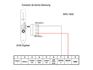 Conexión de domos Samsung DVR DigiNet RS-422(+) RS-422(-) SPD-1600 VIDEO(-) 2 POWER 12V 3 POWER GND 4 GND 9 DATA+ 7 POWER 12V 5 LINE LOCK SYNC 6 DATA- VIDEO(+) 8 1 