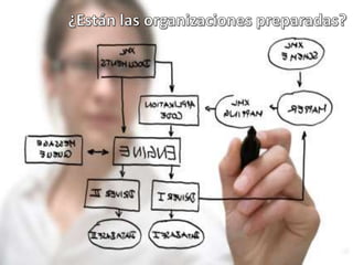 ¿Están las organizaciones preparadas?