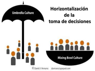 Horizontalizaciónde la toma de decisiones