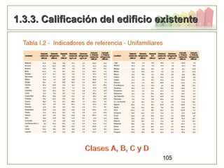 105
1.3.3. Calificación del edificio existente1.3.3. Calificación del edificio existente
 