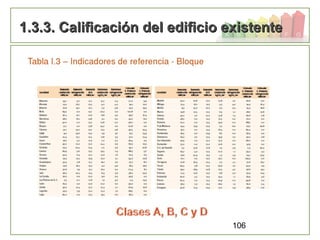 106
1.3.3. Calificación del edificio existente1.3.3. Calificación del edificio existente
 