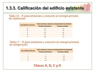 108
1.3.3. Calificación del edificio existente1.3.3. Calificación del edificio existente
 