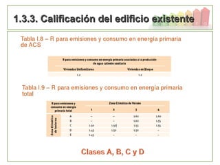 109
1.3.3. Calificación del edificio existente1.3.3. Calificación del edificio existente
 