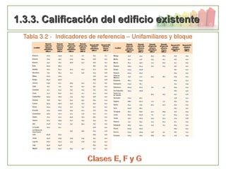 110
1.3.3. Calificación del edificio existente1.3.3. Calificación del edificio existente
 