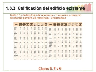 111
1.3.3. Calificación del edificio existente1.3.3. Calificación del edificio existente
 