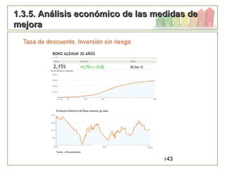 143
1.3.5. Análisis económico de las medidas de1.3.5. Análisis económico de las medidas de
mejoramejora
 