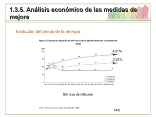 145
1.3.5. Análisis económico de las medidas de1.3.5. Análisis económico de las medidas de
mejoramejora
 