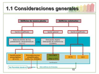 15
1.1 Consideraciones generales1.1 Consideraciones generales
No Permitido desde el 13/03/2014 Sólo edificios de Viviendas
 