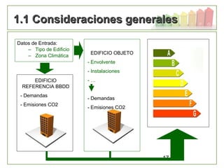 17
Datos de Entrada:
– Tipo de Edificio
– Zona Climática
1.1 Consideraciones generales1.1 Consideraciones generales
EDIFICIO
REFERENCIA BBDD
- Demandas
- Emisiones CO2
EDIFICIO OBJETO
- Envolvente
- Instalaciones
- …
- Demandas
- Emisiones CO2
 