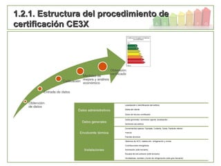 23
1.2.1. Estructura del procedimiento de1.2.1. Estructura del procedimiento de
certificación CE3Xcertificación CE3X
 