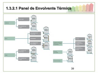 39
1.3.2.1 Panel de Envolvente Térmica1.3.2.1 Panel de Envolvente Térmica
 