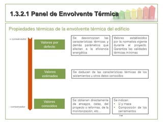 40
1.3.2.1 Panel de Envolvente Térmica1.3.2.1 Panel de Envolvente Térmica
 