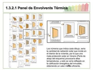 46
1.3.2.1 Panel de Envolvente Térmica1.3.2.1 Panel de Envolvente Térmica
Los números que indica cada dibujo, seria
la cantidad de radiación solar que incide en
el interior de la vivienda, por lo que una
mala protección solar en Verano (Parte de
abajo del esquema) provocaría altas
temperaturas, y esto se vería reflejado en
la calificación energética del inmueble,
obteniendo un valor menos eficiente.
 