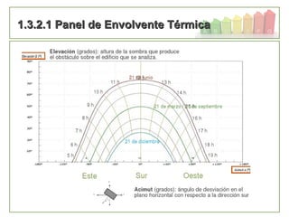 48
1.3.2.1 Panel de Envolvente Térmica1.3.2.1 Panel de Envolvente Térmica
 