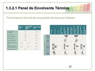 57
1.3.2.1 Panel de Envolvente Térmica1.3.2.1 Panel de Envolvente Térmica
 