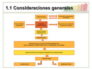 8
1.1 Consideraciones generales1.1 Consideraciones generales
 