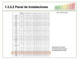 83
1.3.2.2 Panel de Instalaciones1.3.2.2 Panel de Instalaciones
 