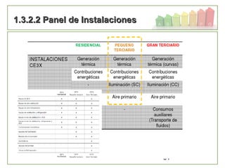 84
1.3.2.2 Panel de Instalaciones1.3.2.2 Panel de Instalaciones
 
