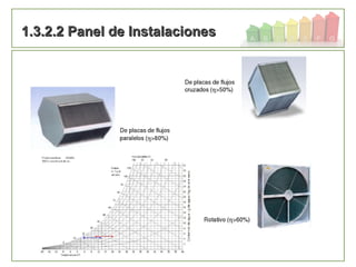 86
1.3.2.2 Panel de Instalaciones1.3.2.2 Panel de Instalaciones
 