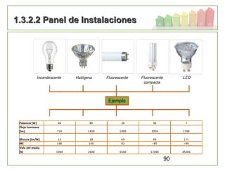 90
1.3.2.2 Panel de Instalaciones1.3.2.2 Panel de Instalaciones
 
