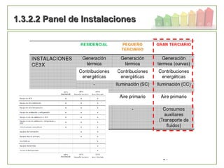 97
1.3.2.2 Panel de Instalaciones1.3.2.2 Panel de Instalaciones
 
