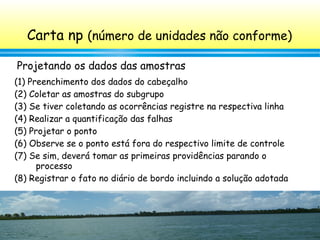 104
(1) Preenchimento dos dados do cabeçalho
(2) Coletar as amostras do subgrupo
(3) Se tiver coletando as ocorrências registre na respectiva linha
(4) Realizar a quantificação das falhas
(5) Projetar o ponto
(6) Observe se o ponto está fora do respectivo limite de controle
(7) Se sim, deverá tomar as primeiras providências parando o
processo
(8) Registrar o fato no diário de bordo incluindo a solução adotada
Projetando os dados das amostras
Carta np (número de unidades não conforme)
 