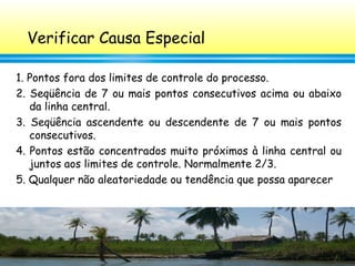 109
Verificar Causa Especial
1. Pontos fora dos limites de controle do processo.
2. Seqüência de 7 ou mais pontos consecutivos acima ou abaixo
da linha central.
3. Seqüência ascendente ou descendente de 7 ou mais pontos
consecutivos.
4. Pontos estão concentrados muito próximos à linha central ou
juntos aos limites de controle. Normalmente 2/3.
5. Qualquer não aleatoriedade ou tendência que possa aparecer
 