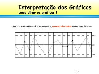 117

Interpretação dos Gráficos
como olhar os gráficos !
L S C
L M
L I C
Caso 1: O PROCESSO ESTÁ SOB CONTROLE, QUANDO NÃO TEMOS SINAIS ESTATÍSTICOS
 