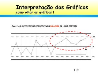119

Interpretação dos Gráficos
como olhar os gráficos !
Caso 2 – B : SETE PONTOS CONSECUTIVOS SÓ ACIMA DA LINHA CENTRAL
L S C
L M
L I C
 