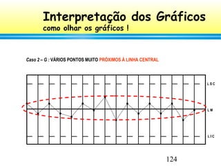 124
L S C
L M
L I C

Caso 2 – G : VÁRIOS PONTOS MUITO PRÓXIMOS À LINHA CENTRAL
Interpretação dos Gráficos
como olhar os gráficos !
 
