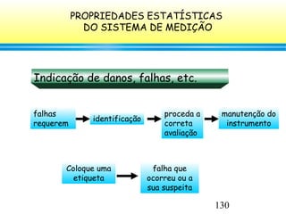 130
Indicação de danos, falhas, etc.
falhas
requerem
identificação
proceda a
correta
avaliação
manutenção do
instrumento
Coloque uma
etiqueta
falha que
ocorreu ou a
sua suspeita
PROPRIEDADES ESTATÍSTICAS
DO SISTEMA DE MEDIÇÃO
 