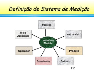 135
Sistema de
Medição
Meio
Ambiente
Instrumento
ProdutoOperador
Padrões
Procedimentos Outros...
Definição de Sistema de Medição
 