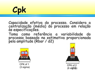 152
Cpk
Capacidade efetiva do processo. Considera a
centralização (média) do processo em relação
às especificações.
Toma como referência a variabilidade do
processo baseado na estimativa proporcionada
pela amplitude (Rbar / d2)
CPK of 2
(6 sigma)
CPK of 1
(3 sigma)
 