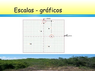 27
Escalas - gráficos
 