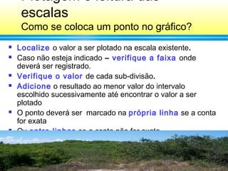 29
Plotagem e leitura das
escalas
Como se coloca um ponto no gráfico?
 Localize o valor a ser plotado na escala existente.
 Caso não esteja indicado – verifique a faixa onde
deverá ser registrado.
 Verifique o valor de cada sub-divisão.
 Adicione o resultado ao menor valor do intervalo
escolhido sucessivamente até encontrar o valor a ser
plotado
 O ponto deverá ser marcado na própria linha se a conta
for exata
 Ou entre linhas se a conta não for exata
 