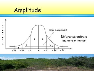 31
Amplitude
Diferença entre o
maior e o menor
 