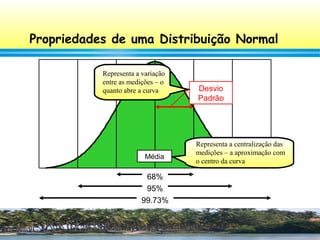 49
Propriedades de uma Distribuição Normal
68%
95%
99.73%
Desvio
Padrão
Média
Representa a variação
entre as medições – o
quanto abre a curva
Representa a centralização das
medições – a aproximação com
o centro da curva
 