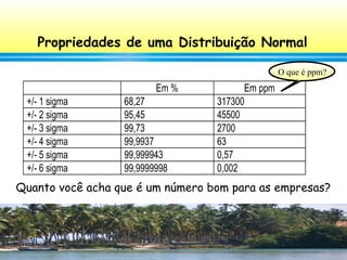 50
Em % Em ppm
+/- 1 sigma 68,27 317300
+/- 2 sigma 95,45 45500
+/- 3 sigma 99,73 2700
+/- 4 sigma 99,9937 63
+/- 5 sigma 99,999943 0,57
+/- 6 sigma 99,9999998 0,002
Propriedades de uma Distribuição Normal
O que é ppm?
Quanto você acha que é um número bom para as empresas?
 