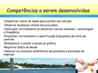 6
Simplificar coleta de dados para auxiliar nos cálculos
Observar mudanças visíveis nos processos
Selecionar corretamente as amostras a serem avaliadas – amostragem
e freqüência
Preencher corretamente a identificação (cabeçalho) da carta de
controle
Estabelecer e avaliar a escala do gráfico
Registrar Diário de Bordo
Associar os conceitos estatísticos aos produtos e processos da
empresa
Competências a serem desenvolvidas
 